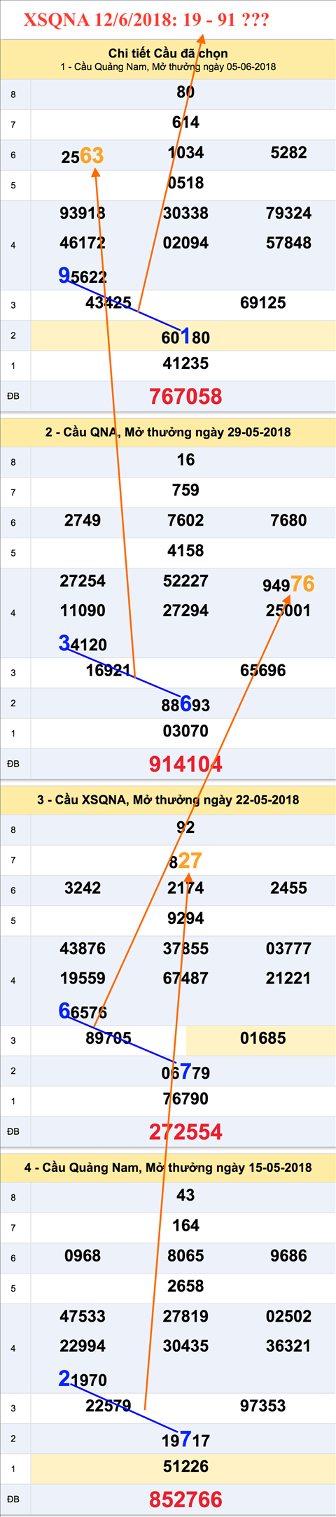 Tham khao XSQNA 12-06-2018